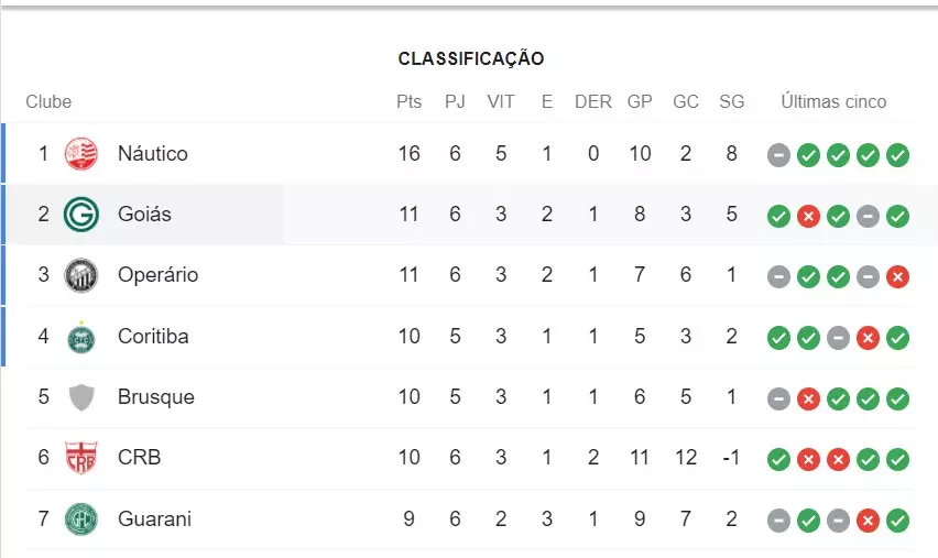 Onde assistir jogos de hoje Sexta 25 de Junho